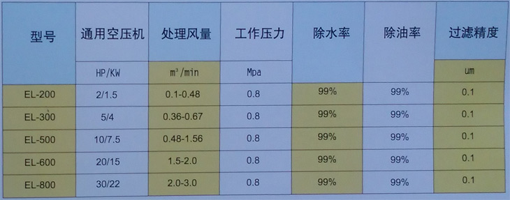 EL-800空气清净除水器