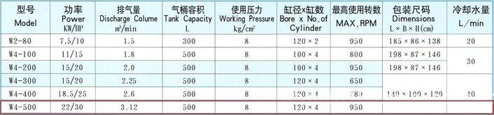 捷豹空压机W4-500(30HP)