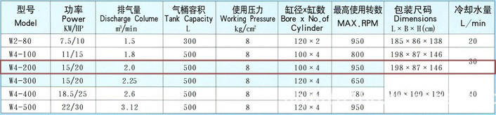 捷豹空压机W4-200(20HP)