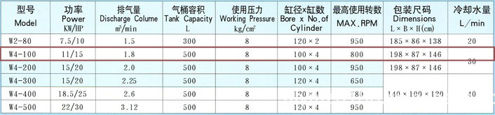 捷豹空压机W4-100(15HP)