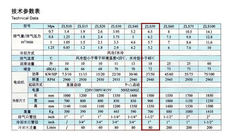 捷豹空压机ZLS50（50HP）