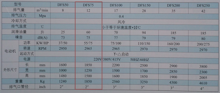 捷豹空压机DFS75(75HP)