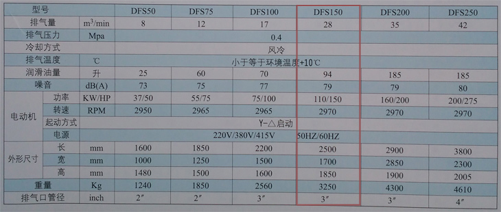 捷豹空压机DFS150(150HP)