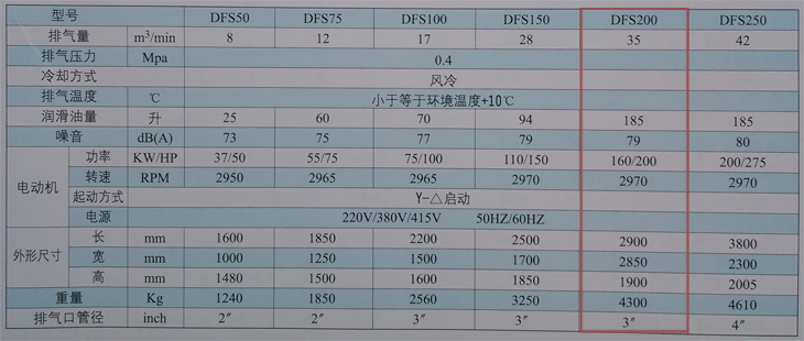 捷豹空压机DFS200(200HP)