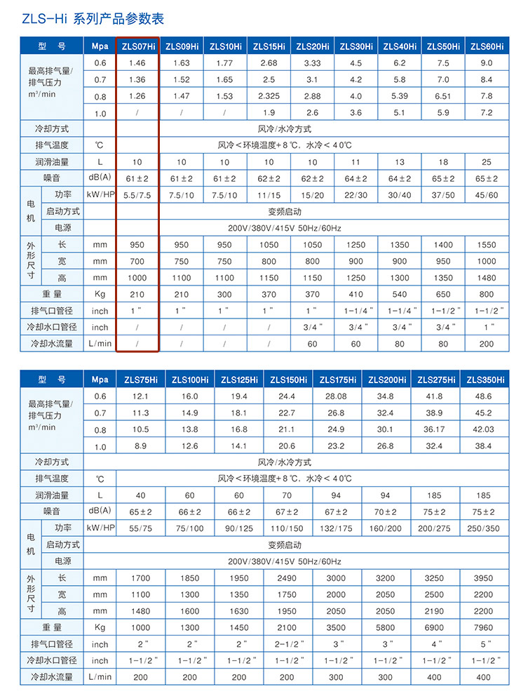 捷豹ZLS07Hi（7.5HP）空压机