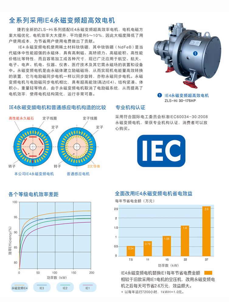 捷豹ZLS30Hi(30HP)空压机