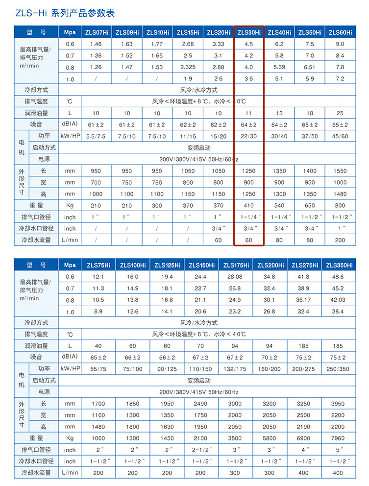 捷豹ZLS30Hi(30HP)空压机