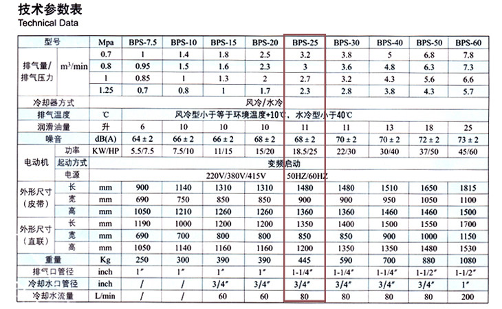 捷豹空压机BPS-25(25HP)