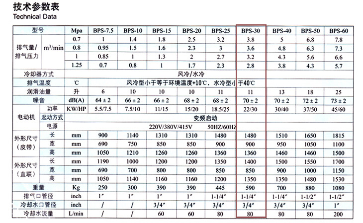 捷豹空压机BPS-30(30HP)