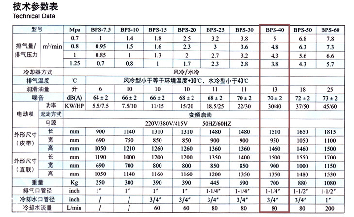 捷豹空压机BPS-40(40HP)