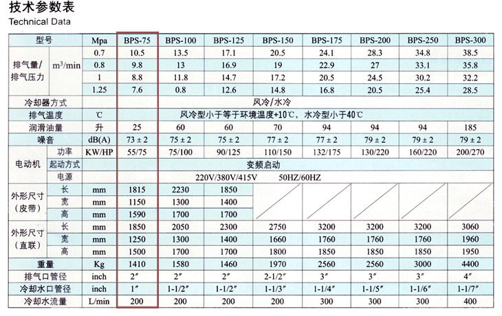 捷豹空压机BPS-75(75HP)