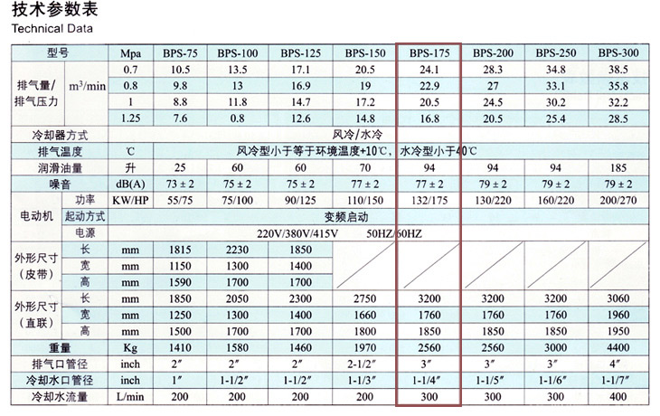 捷豹空压机BPS-175(175HP)