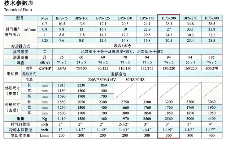 捷豹空压机BPS-200(200HP)