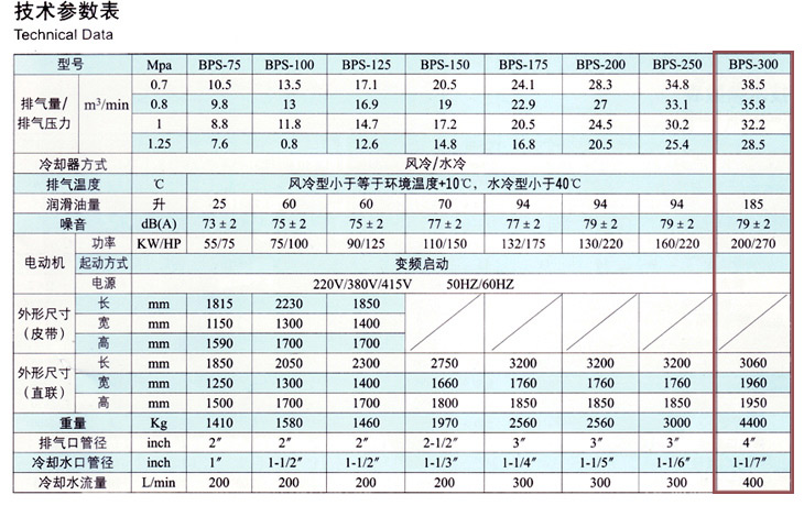 捷豹空压机BPS-300(300HP)