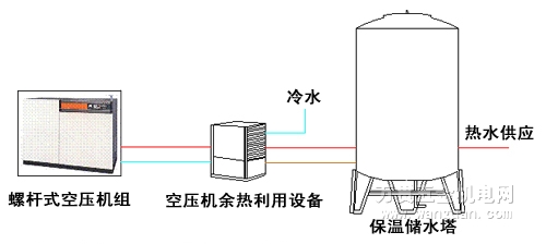 捷豹空压机余热回收工程方案图示