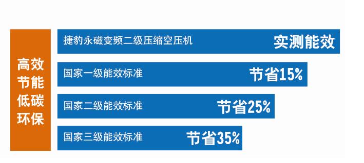 专家告诉您，买空压机不要只看重前期的价格，而是后期的使用成本